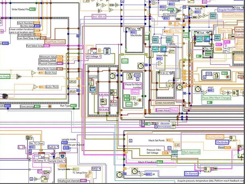 Test stand software often looks very confusing.